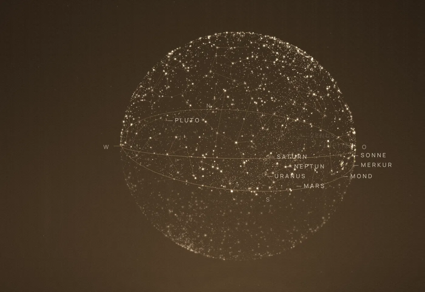 Bildschirmfoto aus ASTRA: der Geburtshimmel über Leipzig am 15. März 1988, 06:42 Uhr, mit Horizontring, Himmelsrichtungen und beschrifteten Planeten.